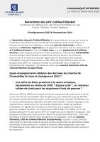 Notre zone d'activité pour ce service Loft en centre-ville à vendre