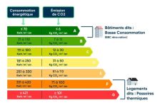 Notre zone d'activité pour ce service Vendre une propriété ou un bien de prestige à une clientèle étrangère